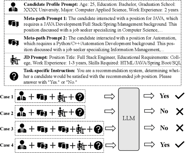 Figure 3 for Exploring Large Language Model for Graph Data Understanding in Online Job Recommendations