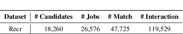 Figure 2 for Exploring Large Language Model for Graph Data Understanding in Online Job Recommendations