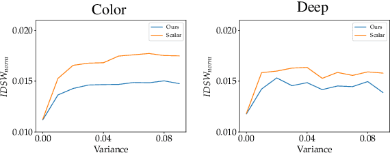 Figure 3 for Non-Separable Multi-Dimensional Network Flows for Visual Computing