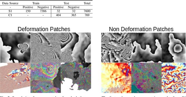Figure 2 for Self-supervised Contrastive Learning for Volcanic Unrest Detection