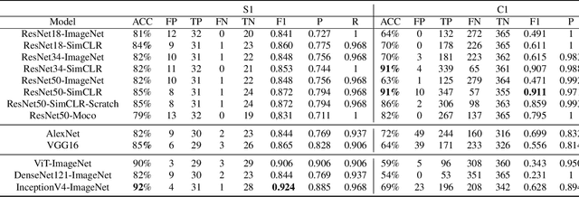 Figure 4 for Self-supervised Contrastive Learning for Volcanic Unrest Detection