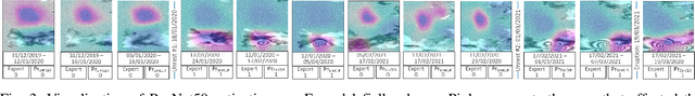 Figure 3 for Self-supervised Contrastive Learning for Volcanic Unrest Detection