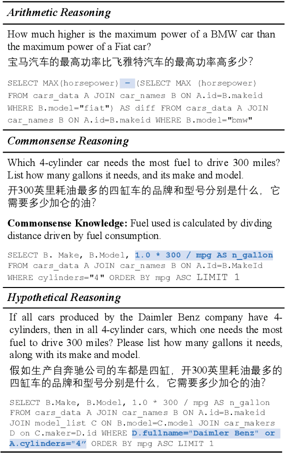 Figure 1 for Archer: A Human-Labeled Text-to-SQL Dataset with Arithmetic, Commonsense and Hypothetical Reasoning