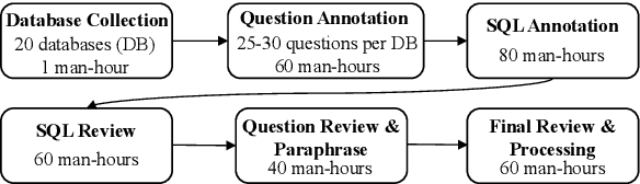 Figure 3 for Archer: A Human-Labeled Text-to-SQL Dataset with Arithmetic, Commonsense and Hypothetical Reasoning