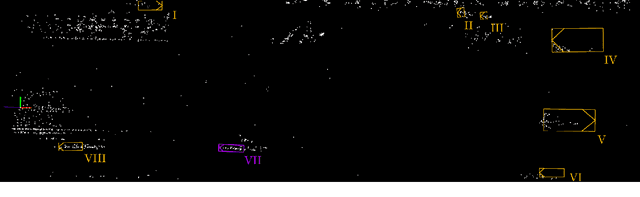 Figure 1 for Ego-Motion Estimation and Dynamic Motion Separation from 3D Point Clouds for Accumulating Data and Improving 3D Object Detection