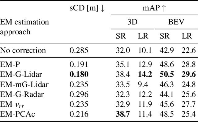 Figure 2 for Ego-Motion Estimation and Dynamic Motion Separation from 3D Point Clouds for Accumulating Data and Improving 3D Object Detection