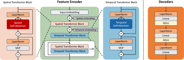 Figure 2 for Beyond Gait: Learning Knee Angle for Seamless Prosthesis Control in Multiple Scenarios