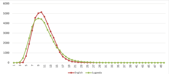 Figure 4 for Fast Training of NMT Model with Data Sorting