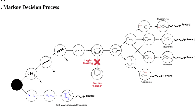 Figure 4 for Pretraining Generative Flow Networks with Inexpensive Rewards for Molecular Graph Generation