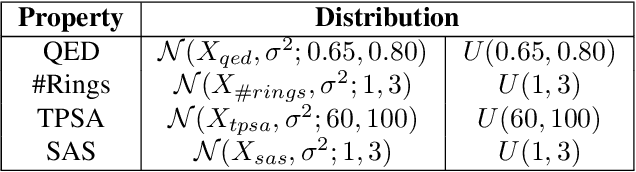 Figure 2 for Pretraining Generative Flow Networks with Inexpensive Rewards for Molecular Graph Generation