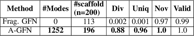Figure 3 for Pretraining Generative Flow Networks with Inexpensive Rewards for Molecular Graph Generation