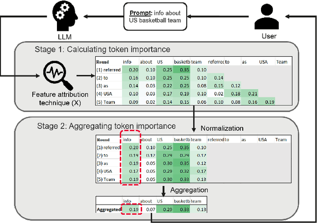 Figure 1 for PromptExp: Multi-granularity Prompt Explanation of Large Language Models