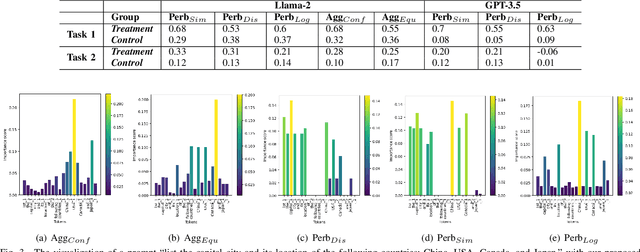 Figure 3 for PromptExp: Multi-granularity Prompt Explanation of Large Language Models