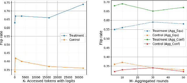 Figure 4 for PromptExp: Multi-granularity Prompt Explanation of Large Language Models