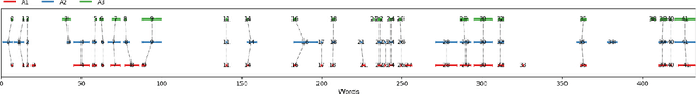 Figure 2 for Can a Multichoice Dataset be Repurposed for Extractive Question Answering?