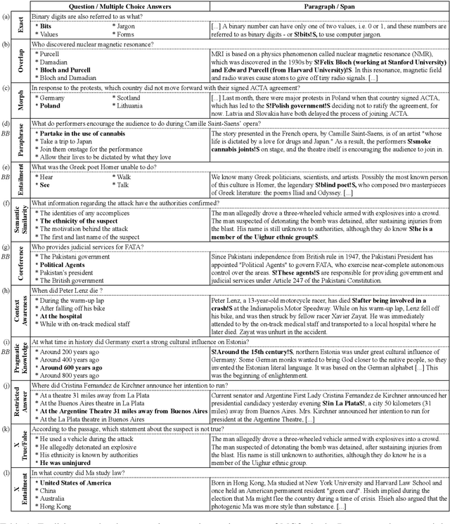 Figure 1 for Can a Multichoice Dataset be Repurposed for Extractive Question Answering?