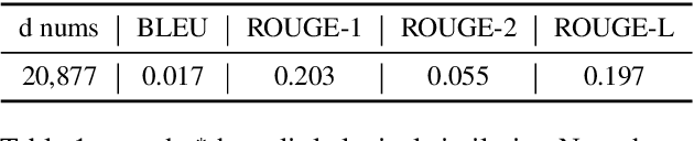 Figure 2 for See the Unseen: Better Context-Consistent Knowledge-Editing by Noises