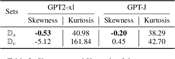 Figure 4 for See the Unseen: Better Context-Consistent Knowledge-Editing by Noises