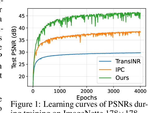 Figure 1 for Locality-Aware Generalizable Implicit Neural Representation