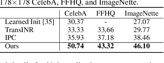 Figure 2 for Locality-Aware Generalizable Implicit Neural Representation