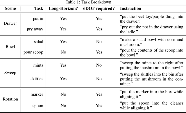 Figure 2 for Policy Adaptation via Language Optimization: Decomposing Tasks for Few-Shot Imitation