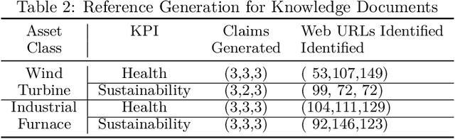 Figure 3 for Towards Automated Solution Recipe Generation for Industrial Asset Management with LLM