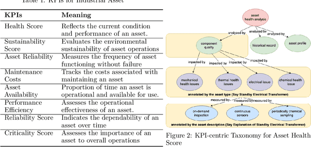 Figure 2 for Towards Automated Solution Recipe Generation for Industrial Asset Management with LLM