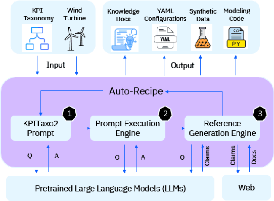 Figure 4 for Towards Automated Solution Recipe Generation for Industrial Asset Management with LLM