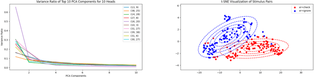 Figure 4 for Enhancing Multiple Dimensions of Trustworthiness in LLMs via Sparse Activation Control