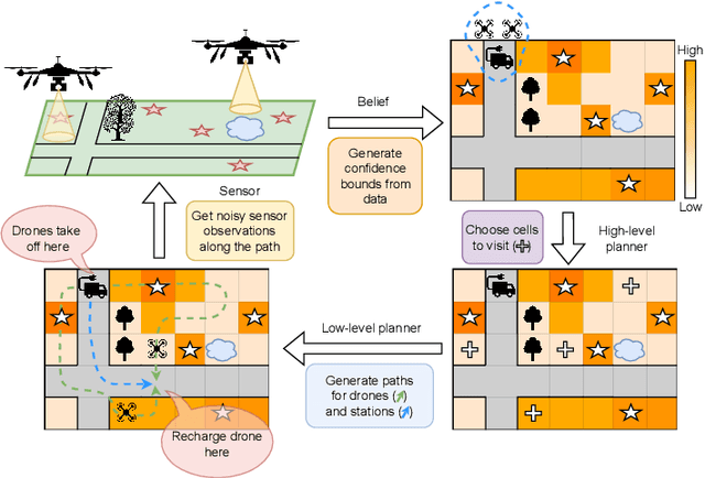 Figure 1 for Data-driven Spatial Classification using Multi-Arm Bandits for Monitoring with Energy-Constrained Mobile Robots