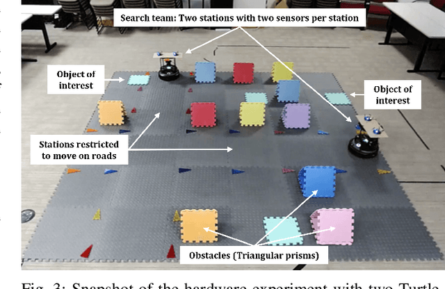 Figure 2 for Data-driven Spatial Classification using Multi-Arm Bandits for Monitoring with Energy-Constrained Mobile Robots