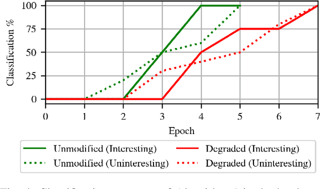 Figure 3 for Data-driven Spatial Classification using Multi-Arm Bandits for Monitoring with Energy-Constrained Mobile Robots