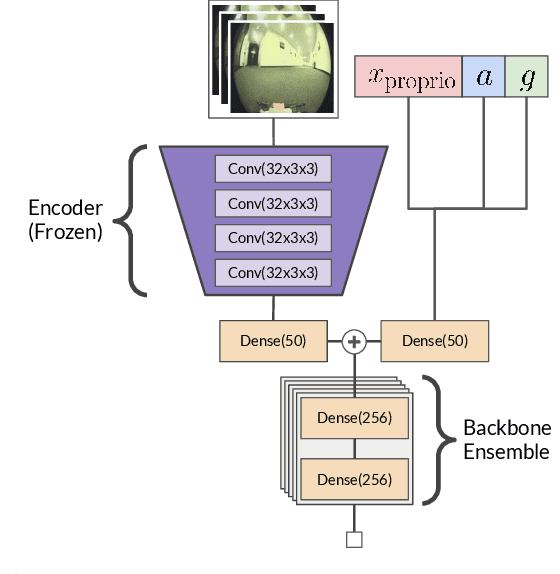 Figure 2 for FastRLAP: A System for Learning High-Speed Driving via Deep RL and Autonomous Practicing