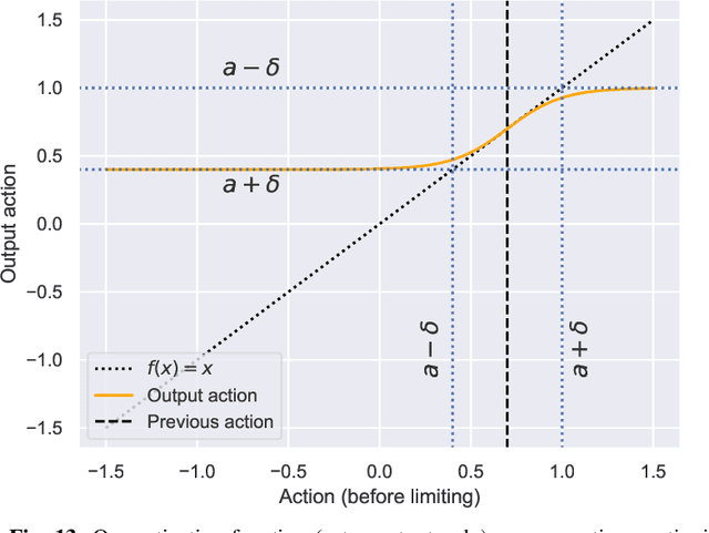 Figure 4 for FastRLAP: A System for Learning High-Speed Driving via Deep RL and Autonomous Practicing