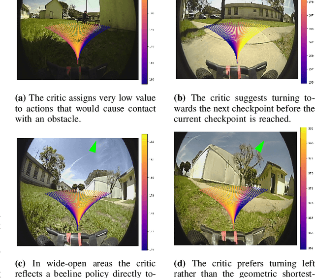 Figure 1 for FastRLAP: A System for Learning High-Speed Driving via Deep RL and Autonomous Practicing