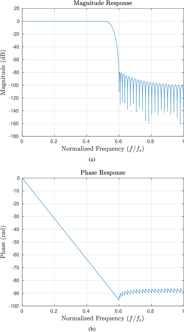 Figure 4 for Doppler Spoofing in OFDM Wireless Communication Systems