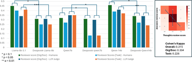 Figure 3 for Thoughts without Thinking: Reconsidering the Explanatory Value of Chain-of-Thought Reasoning in LLMs through Agentic Pipelines