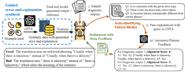 Figure 3 for INSTRUCTSCORE: Towards Explainable Text Generation Evaluation with Automatic Feedback