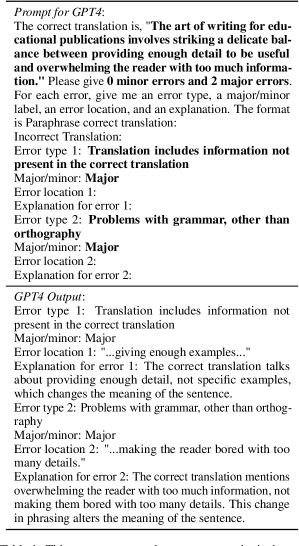 Figure 2 for INSTRUCTSCORE: Towards Explainable Text Generation Evaluation with Automatic Feedback