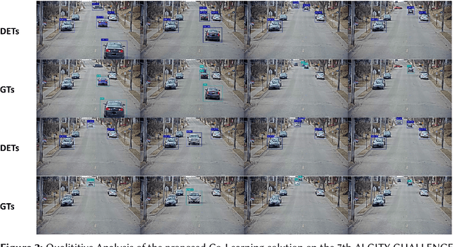 Figure 3 for Co-Learning: Towards Semi-Supervised Object Detection with Road-side Cameras