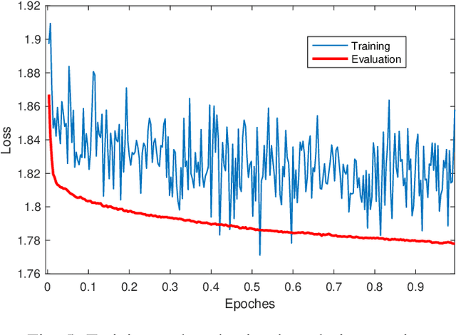 Figure 3 for TelecomGPT: A Framework to Build Telecom-Specfic Large Language Models