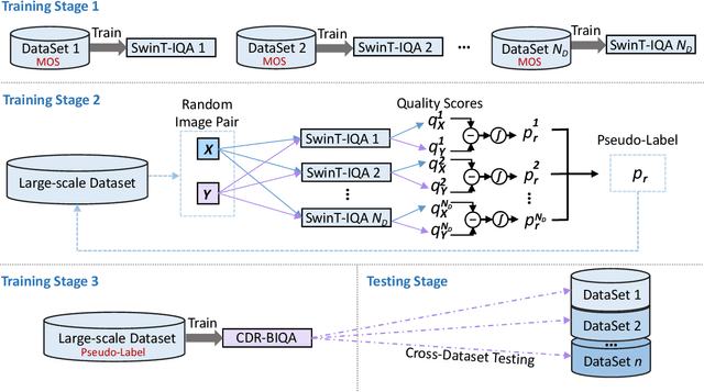 Figure 2 for Cross-Dataset-Robust Method for Blind Real-World Image Quality Assessment