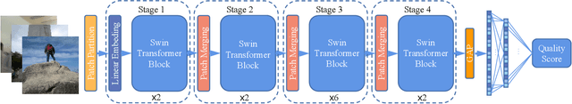 Figure 3 for Cross-Dataset-Robust Method for Blind Real-World Image Quality Assessment