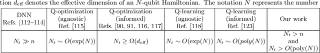 Figure 4 for Demystify Problem-Dependent Power of Quantum Neural Networks on Multi-Class Classification