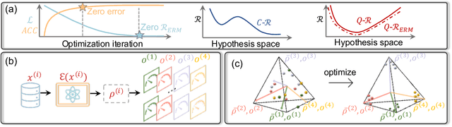 Figure 1 for Demystify Problem-Dependent Power of Quantum Neural Networks on Multi-Class Classification