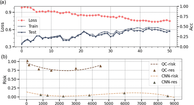 Figure 3 for Demystify Problem-Dependent Power of Quantum Neural Networks on Multi-Class Classification