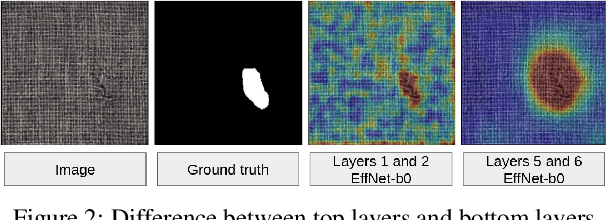 Figure 3 for MixedTeacher : Knowledge Distillation for fast inference textural anomaly detection