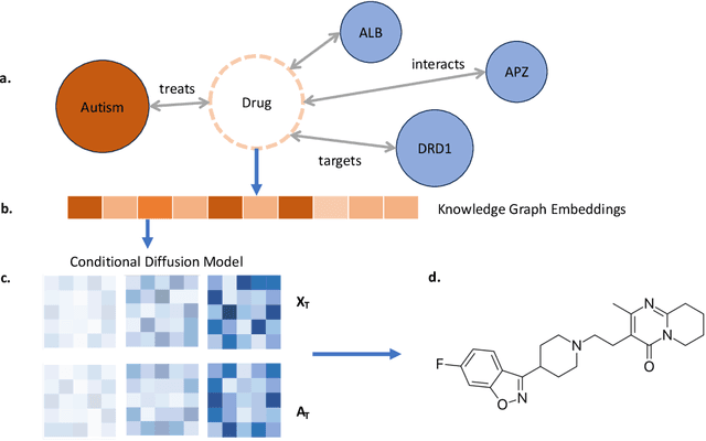 Figure 1 for Improving Molecule Generation and Drug Discovery with a Knowledge-enhanced Generative Model