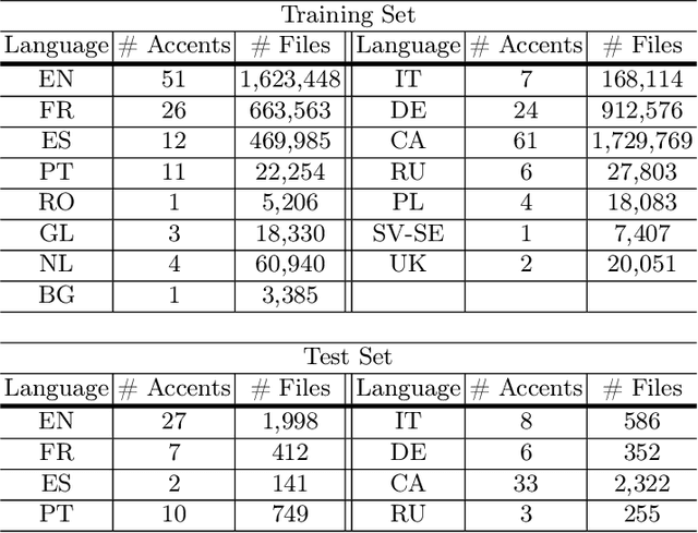 Figure 3 for A Cross-Lingual Meta-Learning Method Based on Domain Adaptation for Speech Emotion Recognition