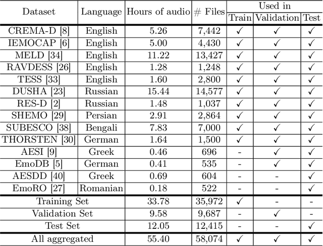 Figure 4 for A Cross-Lingual Meta-Learning Method Based on Domain Adaptation for Speech Emotion Recognition